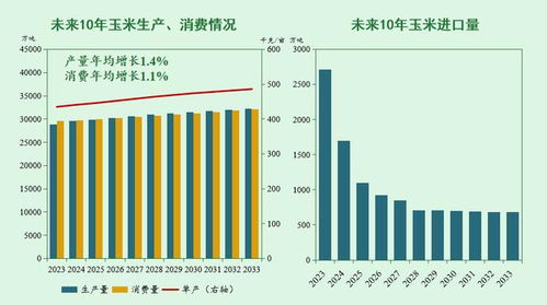 2026年山东省济宁市饲料产量如何？与2026年广东饲料产量相比，有哪些优势和挑战？