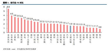 运输量，多少合适