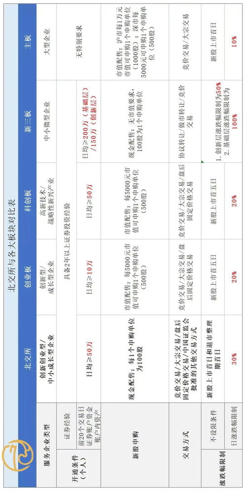 三、检测方法，咱们有点落后