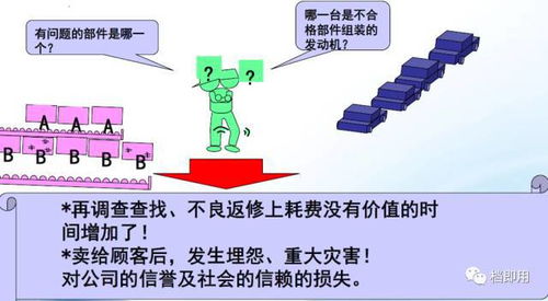 浓度控制， 不能马虎