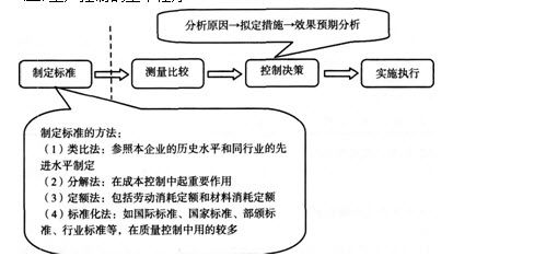 12月养猪场管理全攻略：关键要点与优化指南
