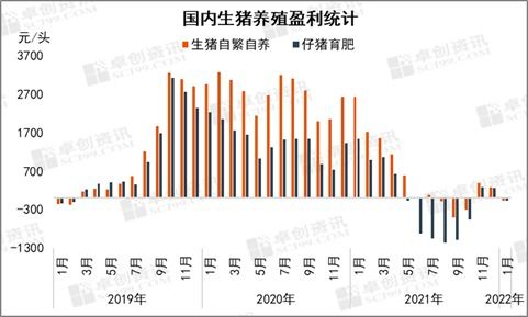 畜牧养殖图谱及分析