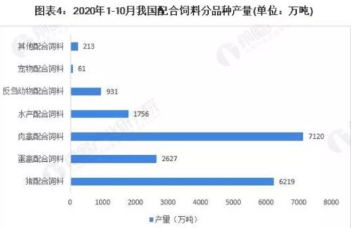 浓缩饲料和预混饲料在成分和用途上有什么本质区别？