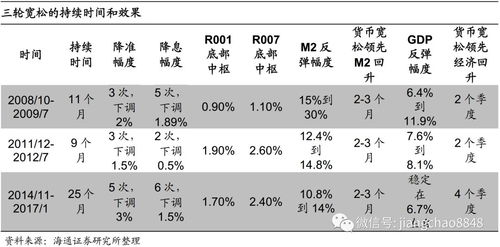 黄豆种植后多久可以收获？不同地区黄豆生长周期和收获时间有何差异