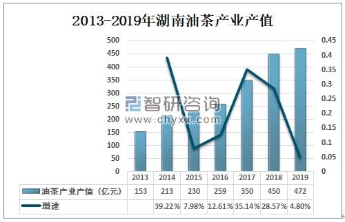 美洲茶在南方种植的适生条件和产量表现分析