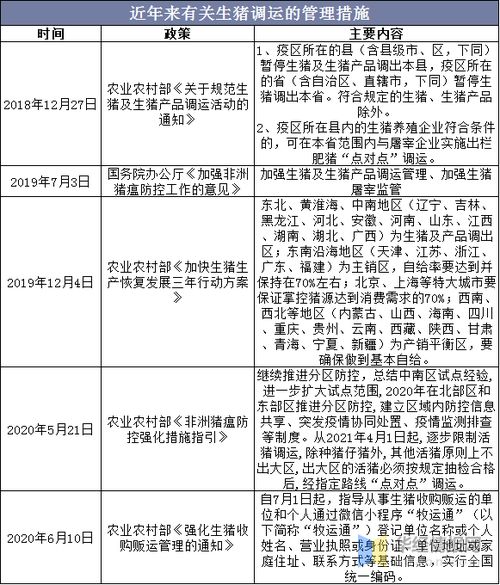 生猪散养模式：利弊与未来展望
