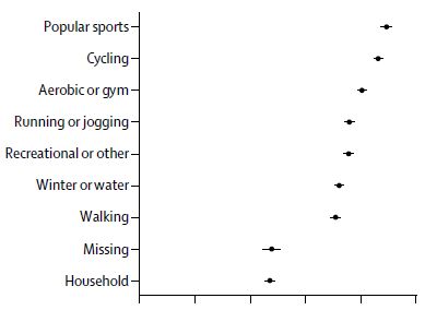 成为种子用户的要求