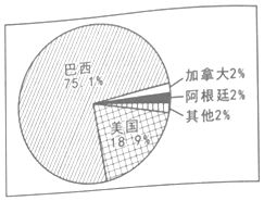 中国大豆进口比例是多少，占全球豆粕进口的多少比例？