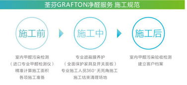 甲醛治理的重要性