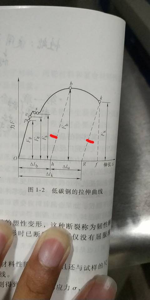 数学滋养：真实应力曲线的修正