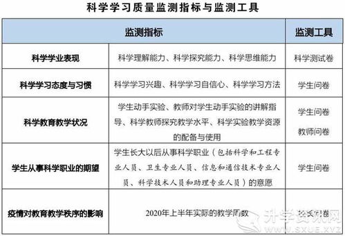 第二招：测试留痕度