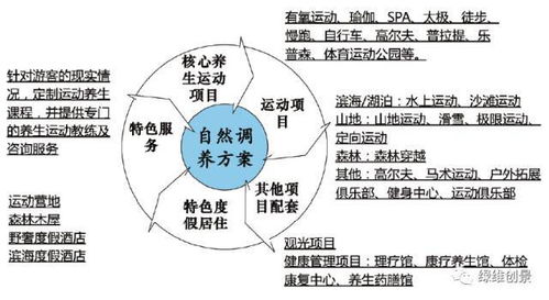 江苏狐狸养殖产业链初步形成，涉及养殖、加工、销售等环节