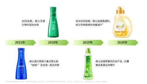 海藻肥加工流程：提取