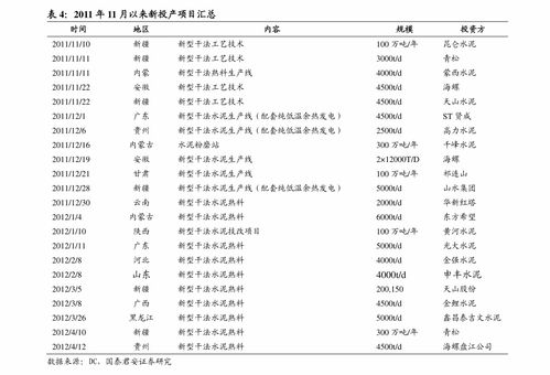 换算过程：1吨=1000kg=1000000g， 一件20050=10000g，1吨有100件