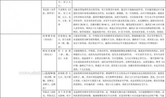 不同类型的除草剂， 各有所长