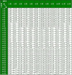 新手养猪，防疫护理驱虫时间表怎么安排？