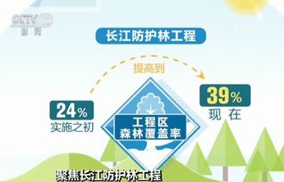 生态退化， 我们必须行动