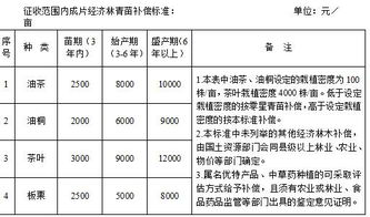 二、骨折赔偿多少钱？香樟树补偿价是多少？
