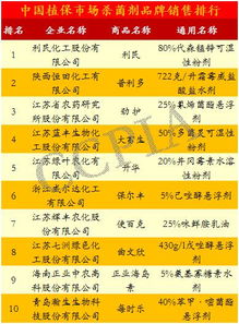 农药界的明星们：盘点市场上的佼佼者