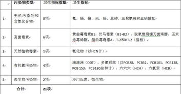 宠物饲料标签规定中，宠物饲料成分表必须包含哪些具体信息？