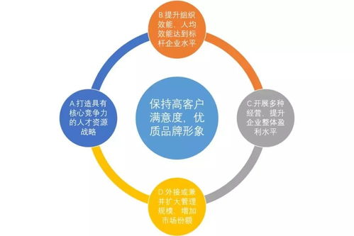 第四步：经验篇