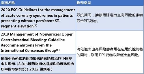 福欣安与青霉素联用是否安全，存在药物相互作用问题