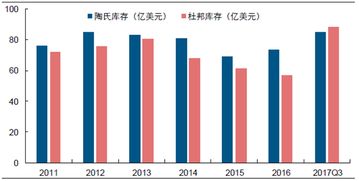小厂开工率下降， 大厂却悄悄上升