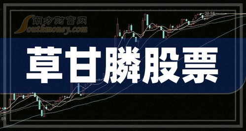 草甘膦龙头股大盘点