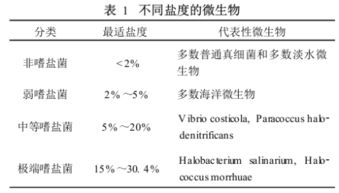 猪饲料微生物标准中，哪些微生物含量是必须控制的？