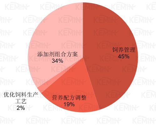 饲料禁抗实施情况及无抗方案有哪些？优缺点是什么？