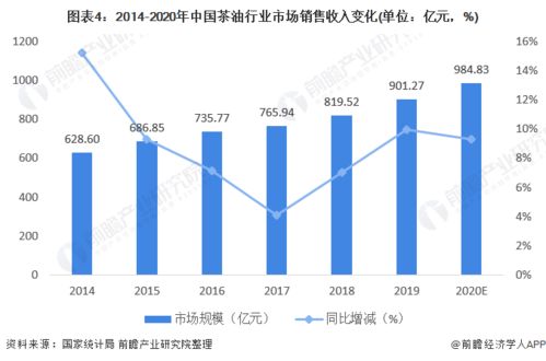 茶油价格走势分析：邵阳地区收购情况速览