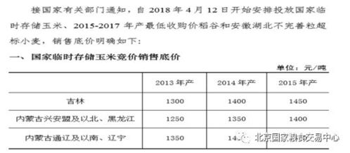大豆玉米近期价格是多少？种植户必看最新市场行情对比表分析？