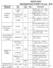 大学里的花开，你错过了几个？