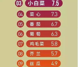 农药残留排行榜，了解危害