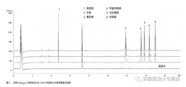 有机磷农药的溶解特性