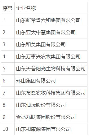 请问山东省生猪饲料企业十强中，哪家猪发酵饲料厂排名前十？