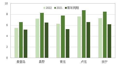 花芽分化期：开花质量的守护神