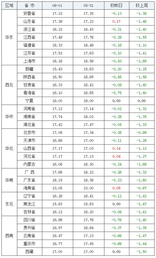猪肉价格跌至每斤多少元？探究猪肉价格低廉背后的原因
