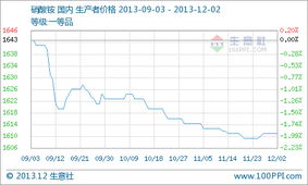 生产成本大揭秘