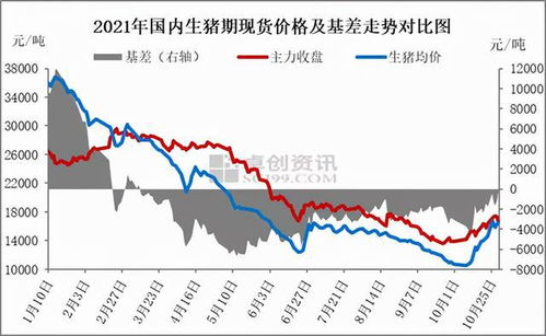 2025年生猪价格跌至何点将破成本线？养殖户如何应对三大生死线？