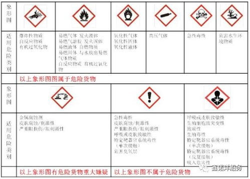 农药标签上的符号揭秘