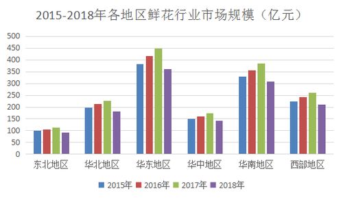 鲜花出口数据如何获取？行业趋势分析有哪些