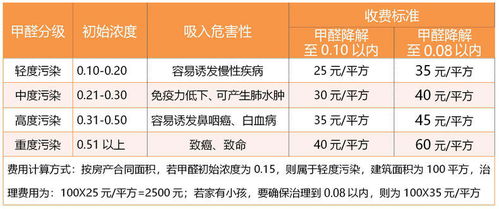 专业公司，价格不低