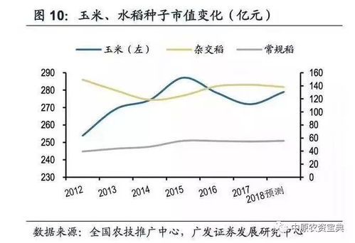 国家种业大数据平台查询