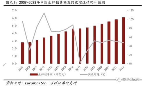 广州生鲜鸡市场面临销售困境，供需失衡