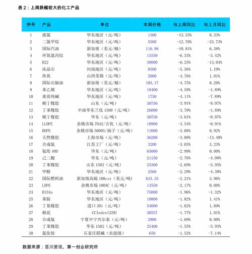 草甘膦板块龙头股票盘点：市场动态一探究竟