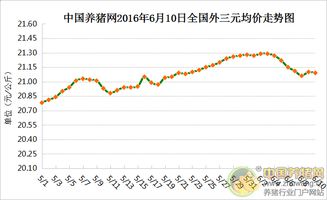2024年生猪价格走势图显示，接下来几个月生猪价格会持续上涨吗？