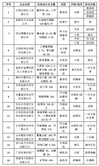 农药成分是什么鬼？