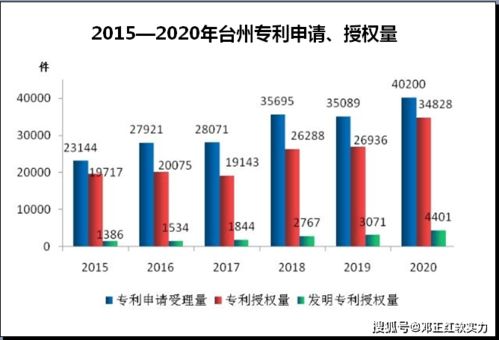 我国饲料资源开发啥年份浪费20万吨，有哪些方法能降低成本40%？