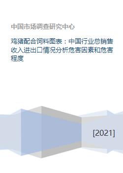饲料厂中控工工资待遇怎么样？辛苦程度高吗？